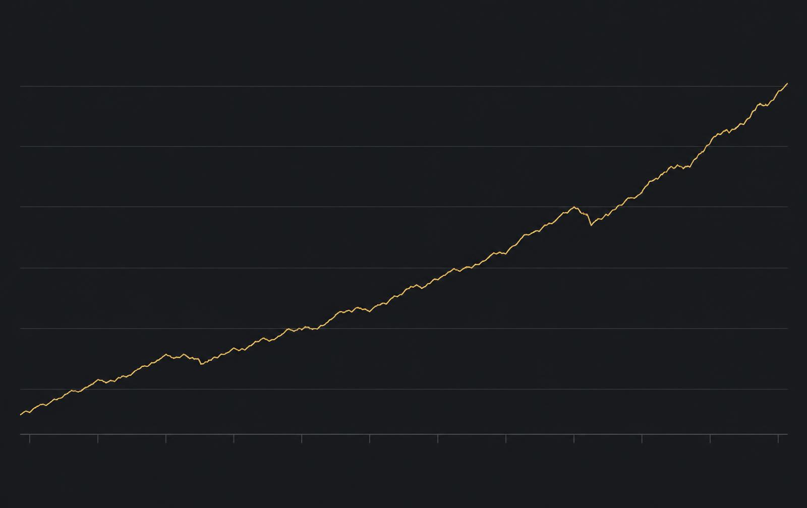 A thin gold line chart rising across a dark charcoal panel